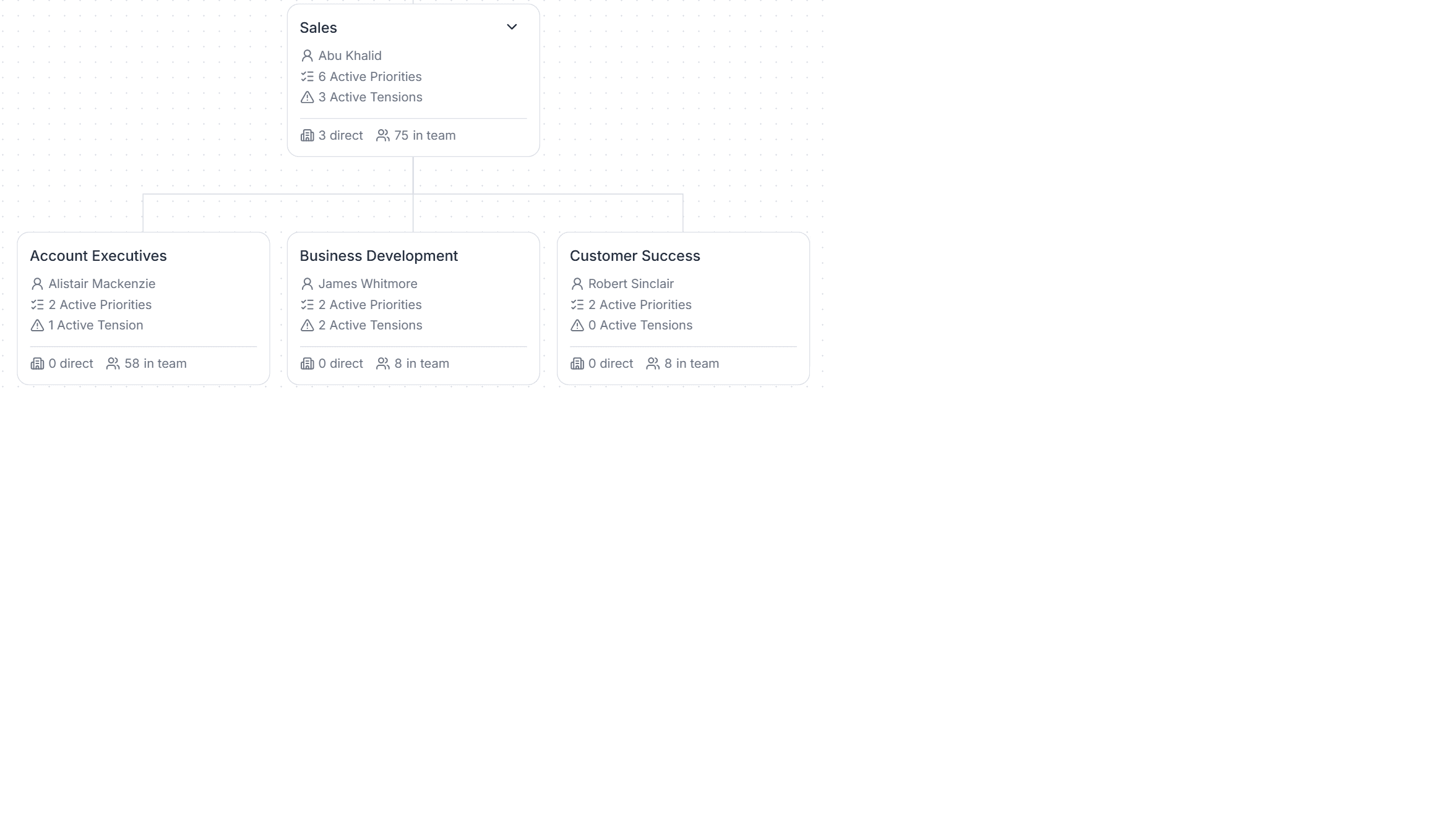 Explore the organisation preview
